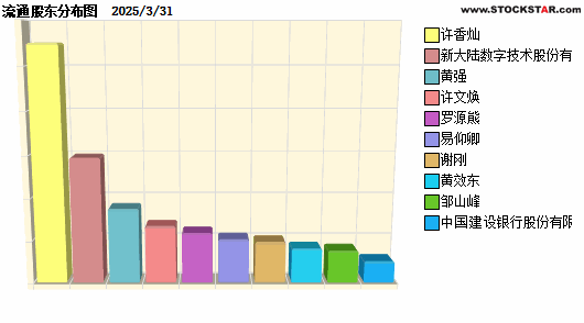 µ(300656)ʮɶԱͼ