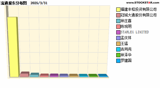 ڳ²(600067)ʮɶԱͼ