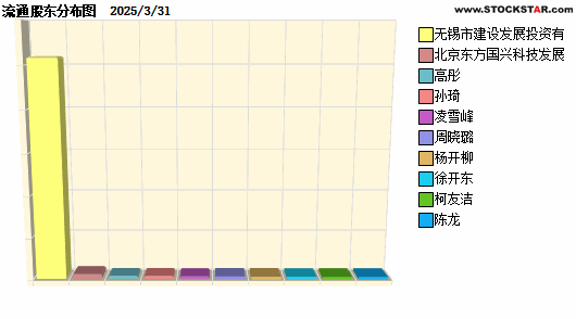 ²(600076)ʮɶԱͼ