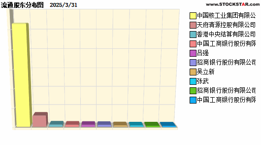 ͬɷ(600100)ʮɶԱͼ