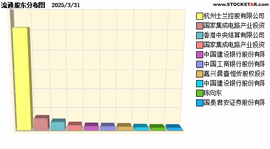 ʿ΢(600460)ʮɶԱͼ