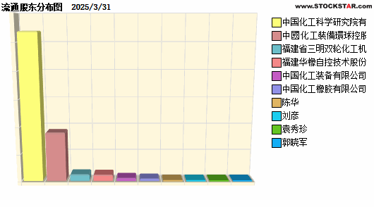 лװ(600579)ʮɶԱͼ
