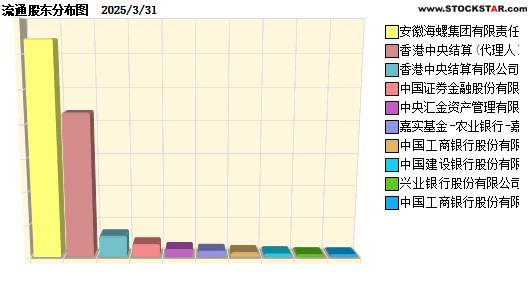 ˮ(600585)ʮɶԱͼ