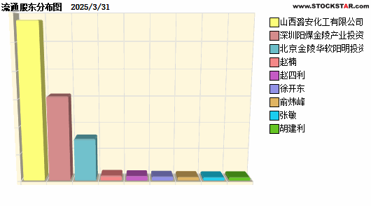 ú(600691)ʮɶԱͼ