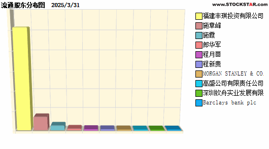 ټ(600693)ʮɶԱͼ