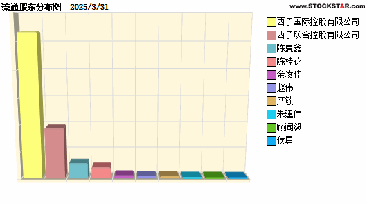 ٴ(600865)ʮɶԱͼ