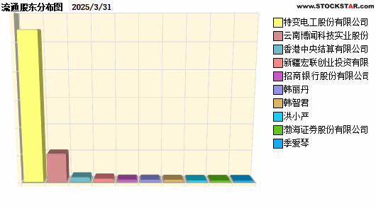 ½ں(600888)ʮɶԱͼ