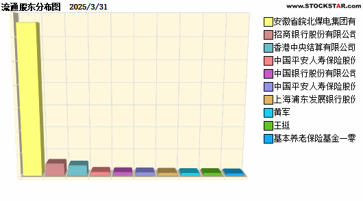 Դú(600971)ʮɶԱͼ