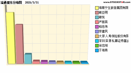 ϺǺ(603159)ʮɶԱͼ
