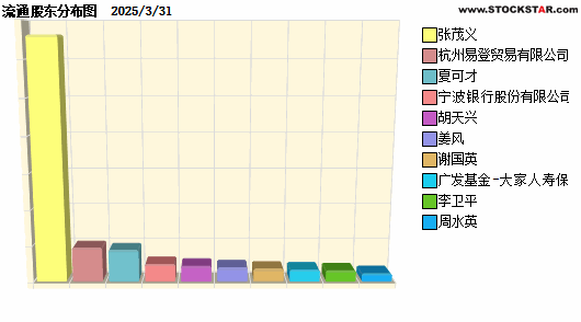 ʢ(603558)ʮɶԱͼ