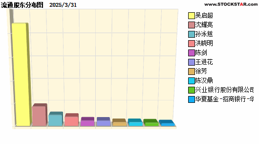 찲²(603725)ʮɶԱͼ
