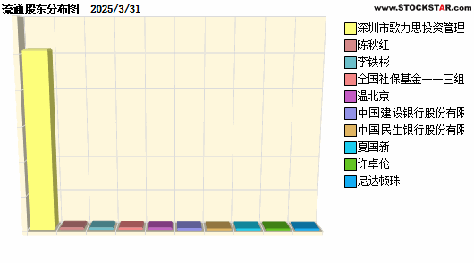 ˼(603808)ʮɶԱͼ