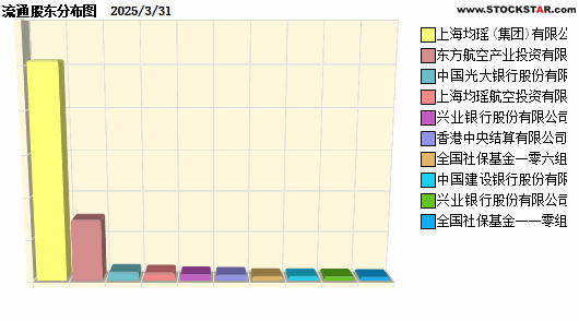 麽(603885)ʮɶԱͼ