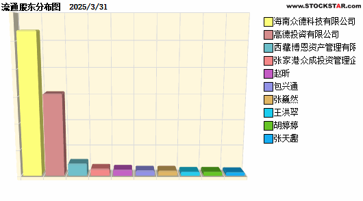 ˳(603922)ʮɶԱͼ