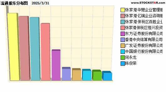 µ(688232)ʮɶԱͼ