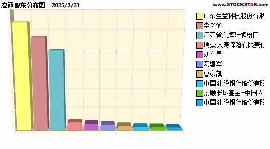 ²(688300)ʮɶԱͼ