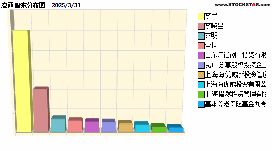 ²(688680)ʮɶԱͼ